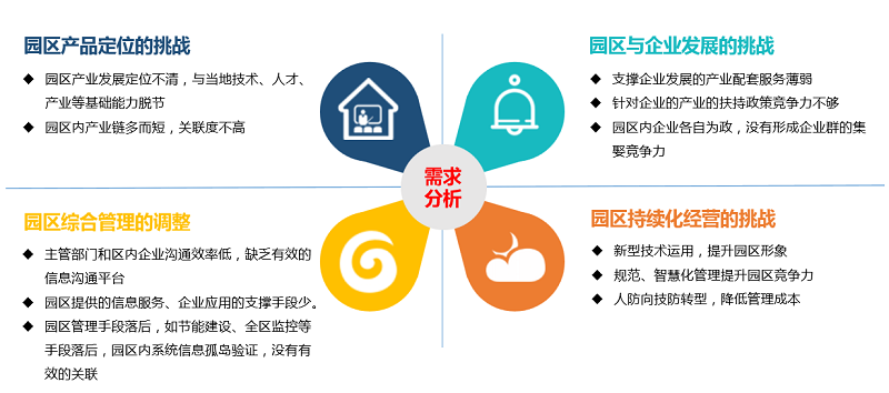 青岛智慧园区综合管理平台安装案例 - {dede:global.cfg_webname/}